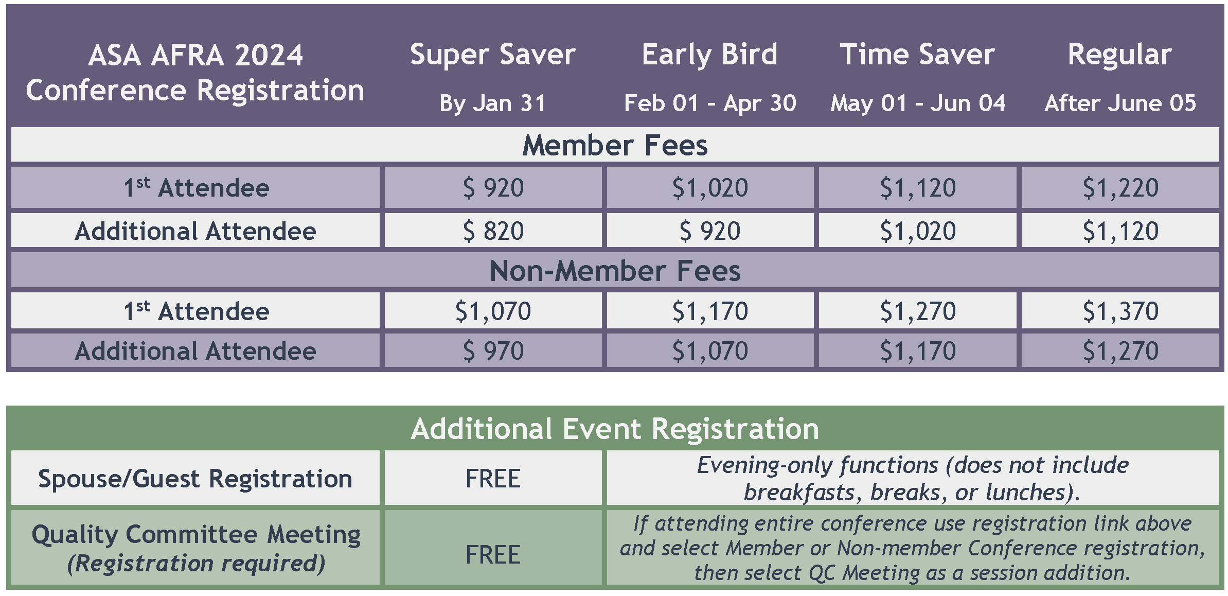 ASA AFRA 2024 Conference Registration Overview